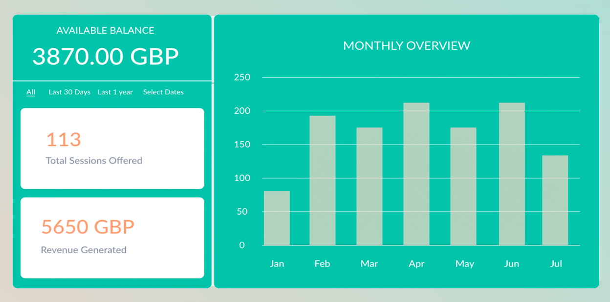 Automated reports and payments